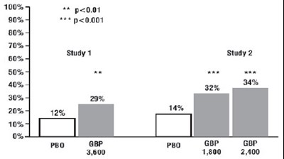 Fig 3 (Fig 3)